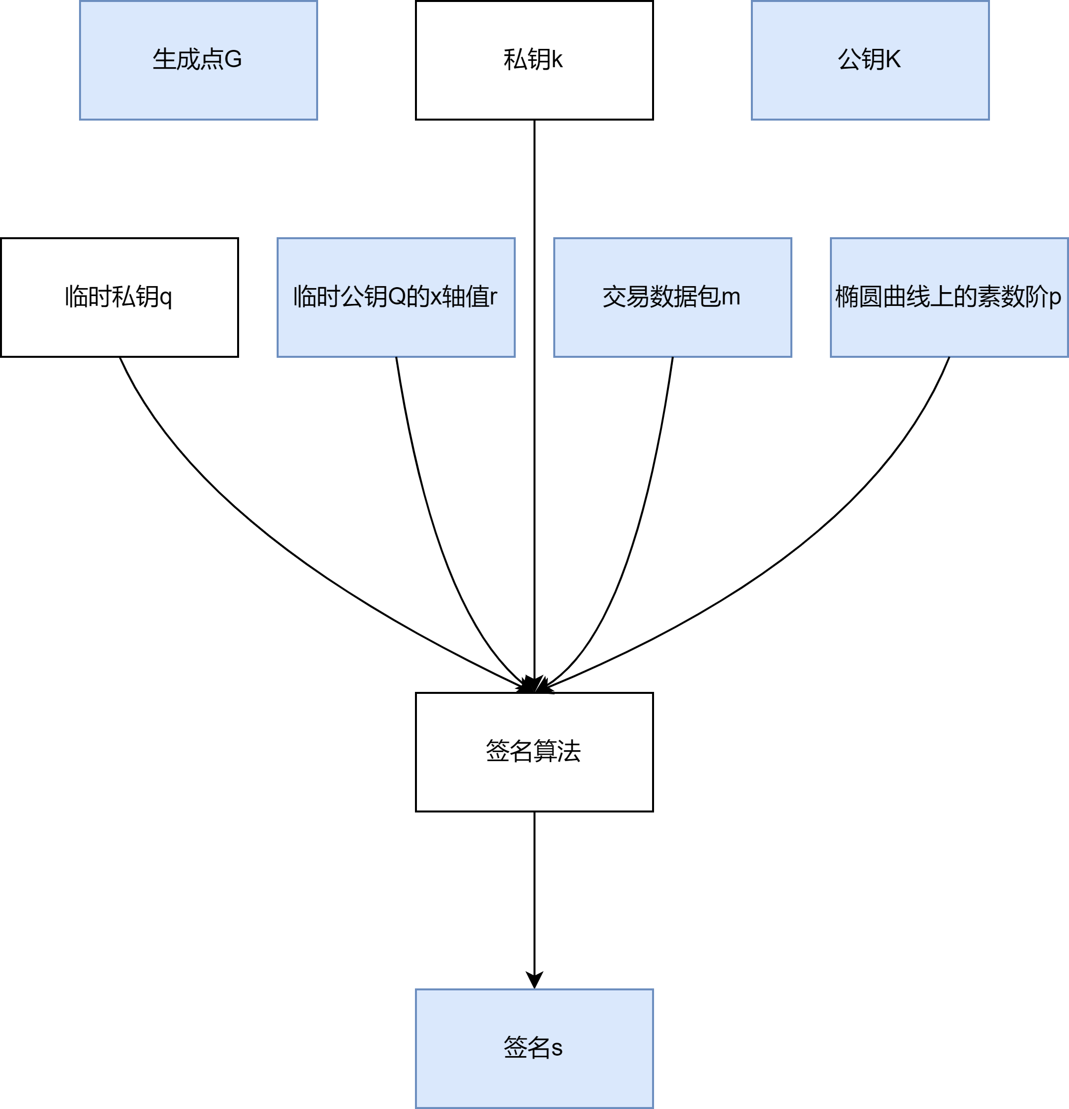 未命名绘图