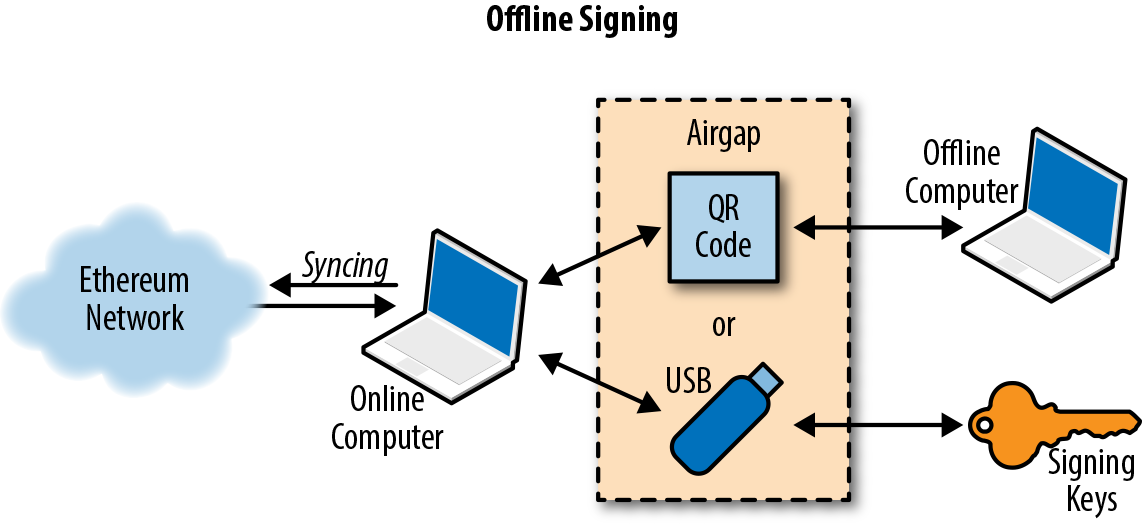 offline_signing