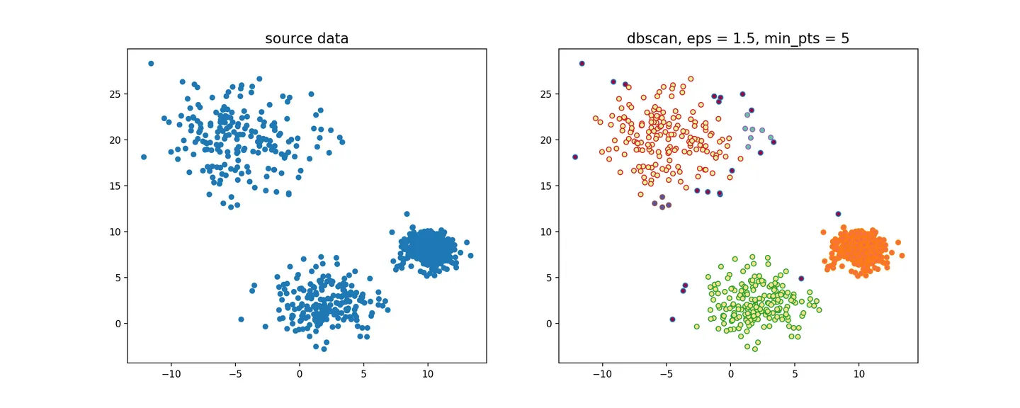 DBSCAN