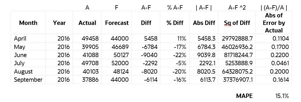 insights_mape_example